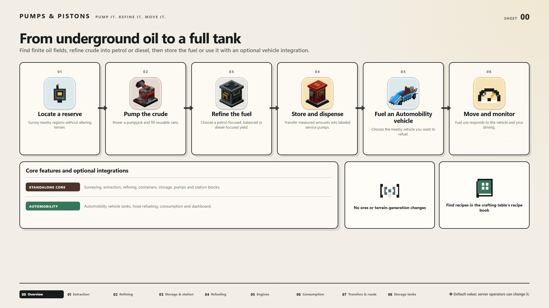 From underground oil to a full tank