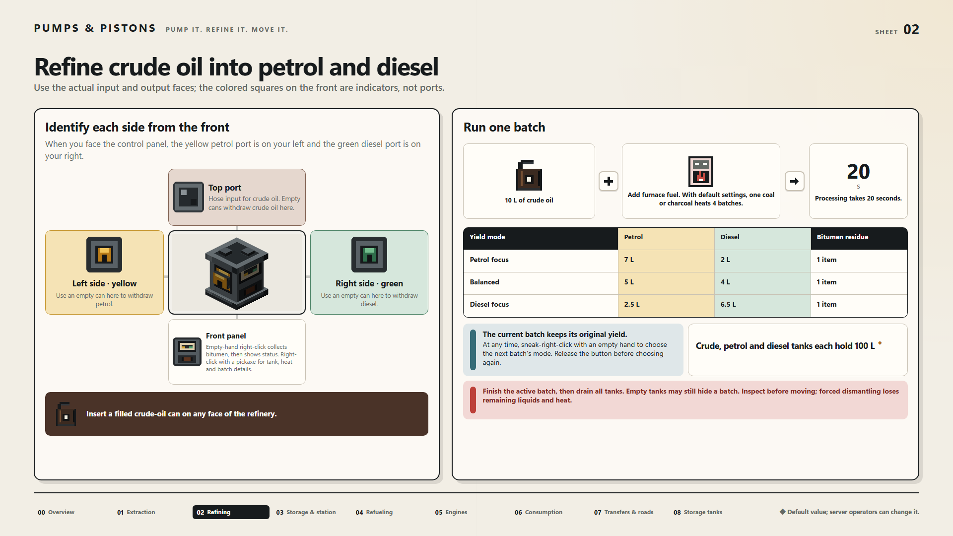 Refine crude oil into petrol and diesel